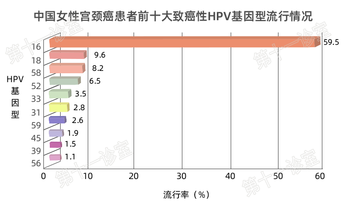 HPV疫苗有必要打吗？二价、四价、九价要如何选择！